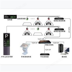 中海华科 厂家定制 超声波车位引导 车位引导系统 车位显示屏